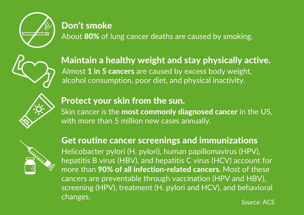 February is National Cancer Prevention Month Infographics