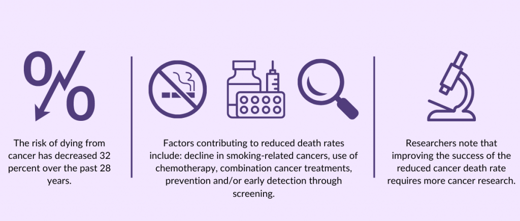 June Cancer Survivor Awareness Statisics