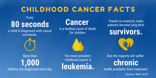 Childhood Cancer Facts