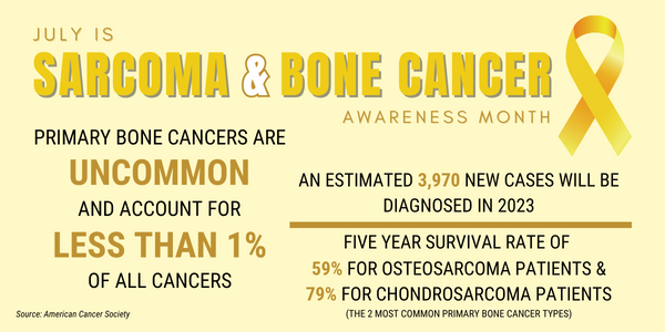 Sarcoma and Bone Cancer Infographic